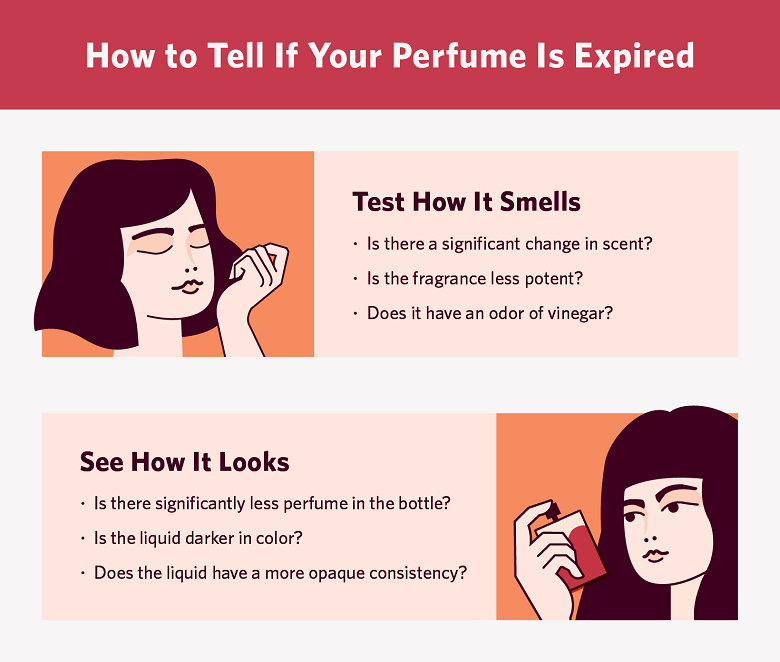 can perfume expire 2