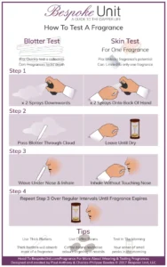 How To Test A Cologne Or Fragrance